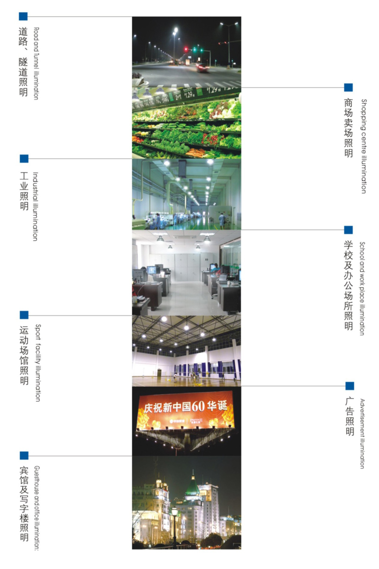 工廠照明、道路照明、商場照明、教室照明、體育館照明、隧道館照明